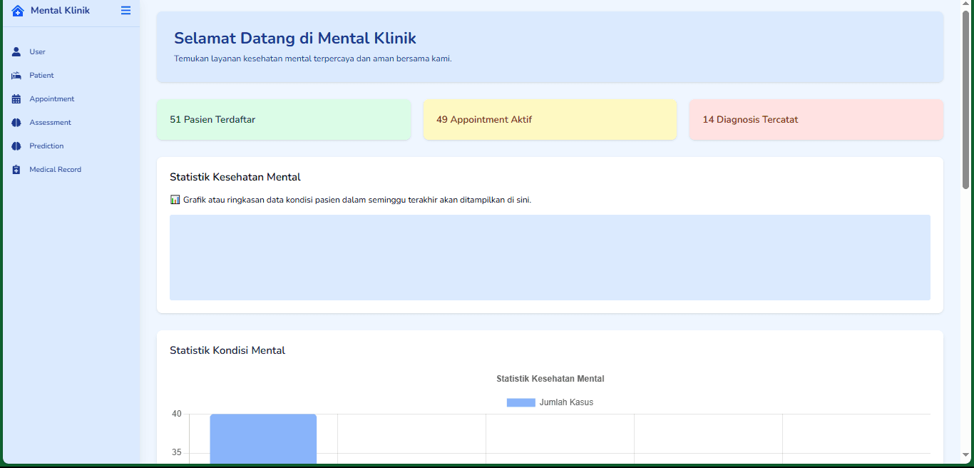 Website Klinik Mental - Implementasi Machine Learning